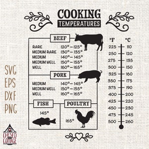 Kooktemperatuur SVG, vleestemperatuur SVG, keukengids SVG, temperatuurconversie SVG, kook-SVG, png, pdf, dxf, eps, digitale bestanden