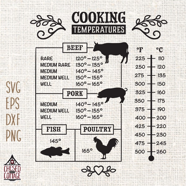 Cooking Temperature SVG, Meat Temperature SVG, Kitchen Guide SVG, Temperature Conversion Svg, Cooking Svg, Png, Pdf, Dxf, Eps, Digital Files