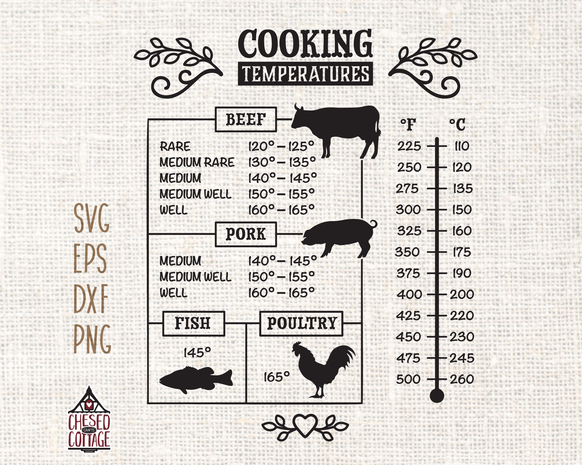 cooking-temperature-svg-meat-temperature-svg-kitchen-guide-svg-temperature-conversion-svg-cooking-svg-png-pdf-dxf-eps-digital-files-etsy for Free Printable Cooking Temperature Chart Cooking Temperature SVG, Meat Temperature SVG, Kitchen Guide SVG, Temperature Conversion Svg, Cooking Svg, Png, Pdf, Dxf, Eps, Digital Files - Etsy for Free Printable Cooking Temperature Chart