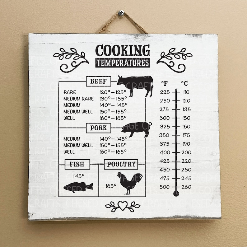 Cooking Temperature SVG, Meat Temperature SVG, Kitchen Guide SVG, Temperature Conversion Svg, Cooking Svg, Png, Pdf, Dxf, Eps, Digital Files image 4
