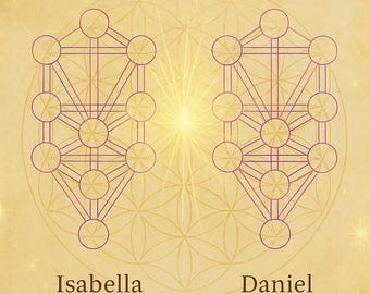 Couples Synastry with the Kabbalistic Tree of Life | Personalized Spiritual Report