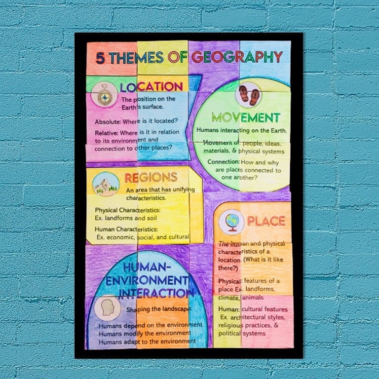 5 Themes of Geography Collaborative Poster, Team Building Activity for