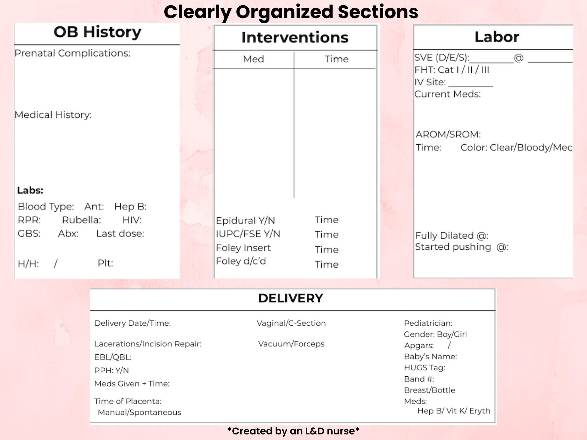 Lfd Example L&D Nurse Report Sheet | Printable, Editable Canva Template (digital ...