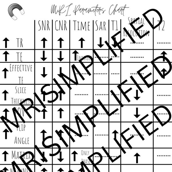 MRI Parameters Chart