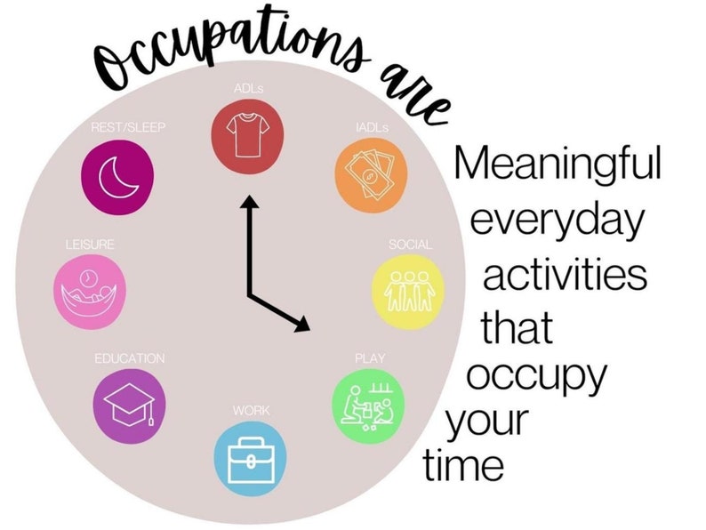 Occupations Definition, Occupational Therapy Visual, Occupational