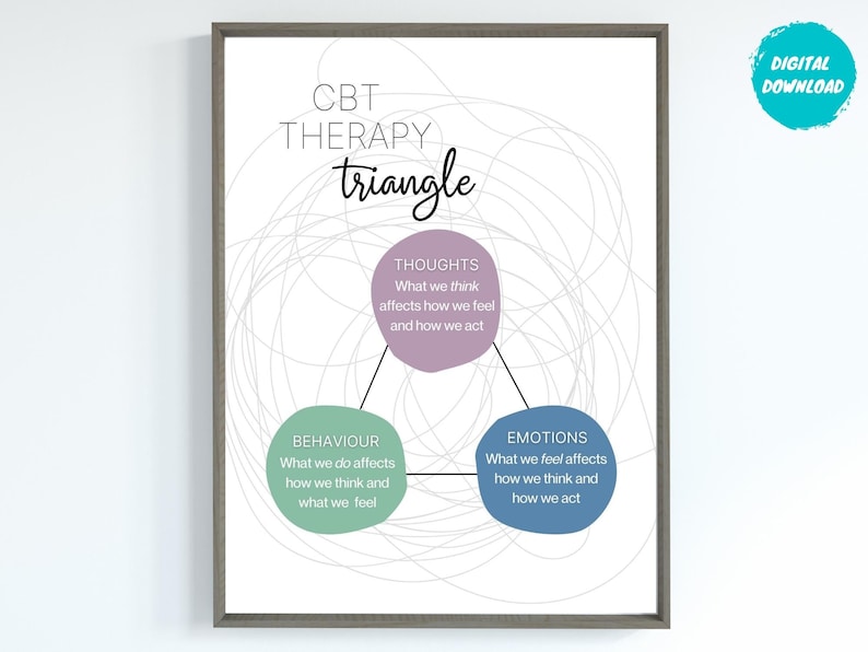 CBT Triangle Poster, Therapist Office Decor, OT Cognitive Behavioral ...