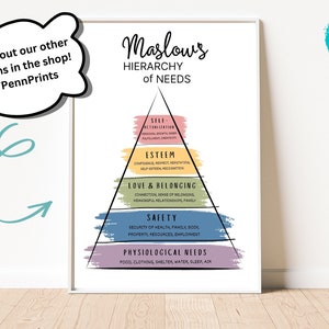 Maslow's Hierarchy of Needs Poster: Therapy Office Decor (digital ...