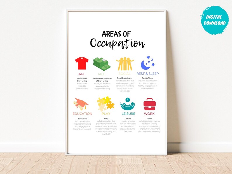 May include: A printable chart with colorful icons and text describing different areas of occupation, including ADL, IADL, Social, Rest & Sleep, Education, Play, Leisure, and Work.