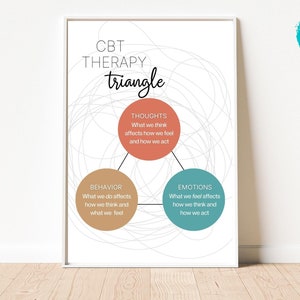 CBT Triangle Poster: Therapy Office Decor (Digital Download)