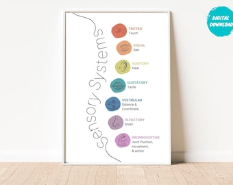 Sensory System Poster, Sensory Integration Poster, 7 Senses Therapy Poster, Special Ed Posters, Therapist Office Decor, OT Therapist Gift,