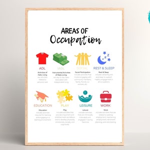 May include: A printable chart with a white background and a wooden frame. The chart is titled "Areas of Occupation" and lists different areas of occupation, including ADL, IADL, Social, Rest & Sleep, Education, Play, Leisure, and Work. Each area is represented by a colorful icon.