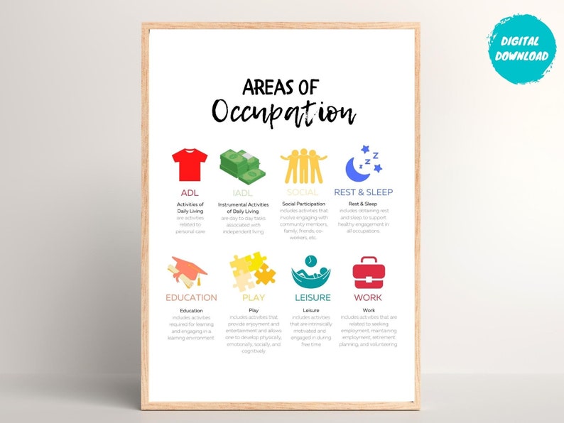 May include: A printable chart with a white background and a wooden frame. The chart is titled "Areas of Occupation" and lists different areas of occupation, including ADL, IADL, Social, Rest & Sleep, Education, Play, Leisure, and Work. Each area is represented by a colorful icon.