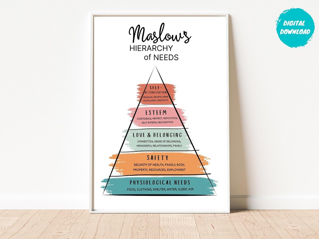 Maslow's Hierarchy of Needs Poster: Therapist Office Decor (digital ...