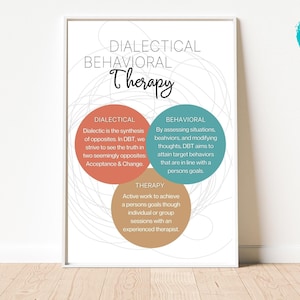 Dialectical Behavioral Therapy Poster, DBT Digital Print, Therapist ...