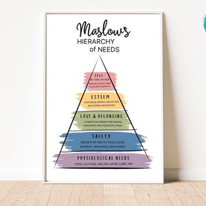 Puede incluir: Una ilustración colorida de la jerarquía de necesidades de Maslow. La pirámide se divide en cinco niveles: necesidades fisiológicas, seguridad, amor y pertenencia, estima y autorrealización. Cada nivel está etiquetado con una descripción de las necesidades que representa.