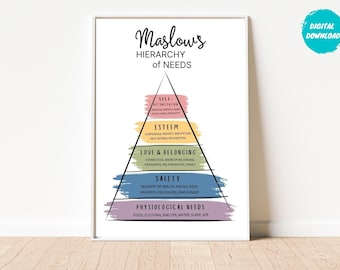 Rainbow Maslow's Hierarchy of Needs Poster: Therapist Office Decor (Digital Download)