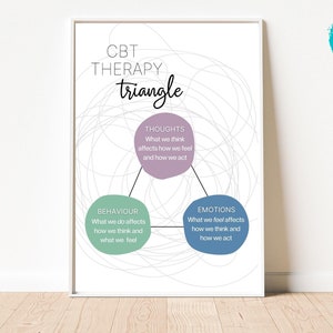 CBT Therapy Triangle Poster: Therapist Office Decor (Digital Download)