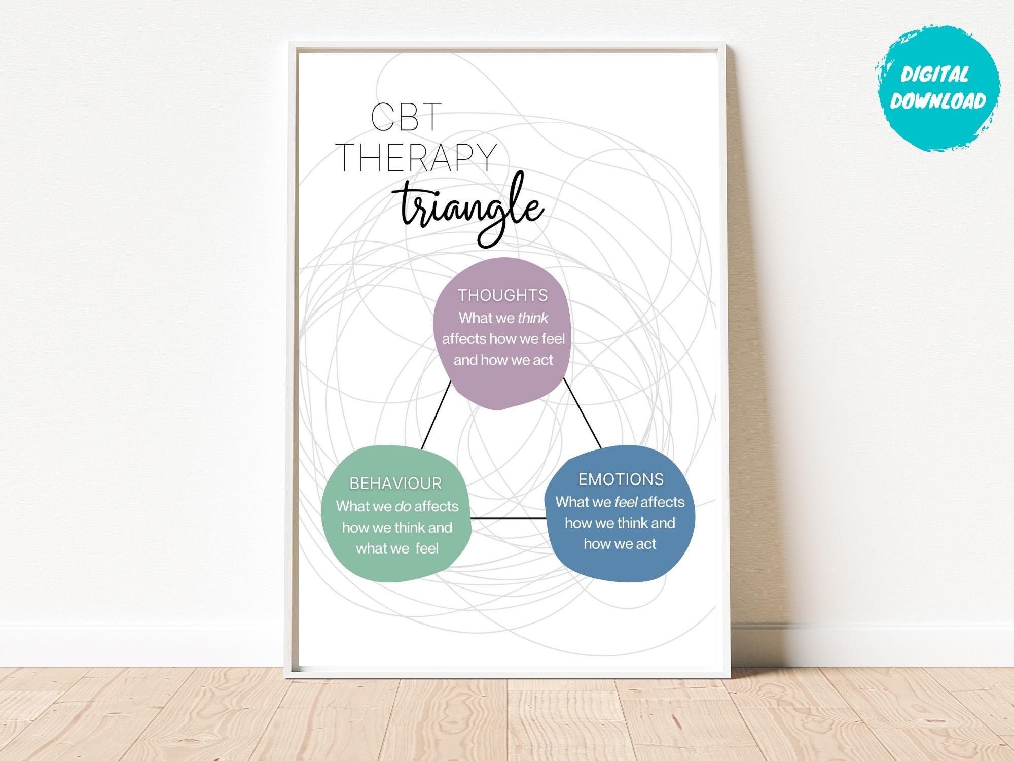 CBT Triangle Poster, Therapist Office Decor, OT Cognitive Behavioral ...