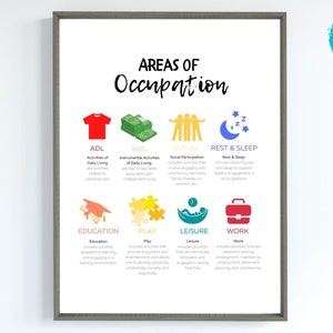 May include: A printable chart with colorful icons and text describing different areas of occupation, including activities of daily living (ADL), instrumental activities of daily living (IADL), social participation, rest and sleep, education, play, leisure, and work.