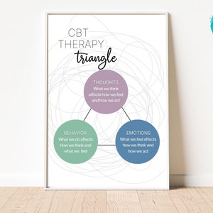 CBT Therapy Triangle Poster: Therapist Office Decor (Digital Download)