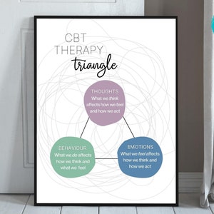 CBT Triangle Poster, Therapist Office Decor, OT Cognitive Behavioral ...