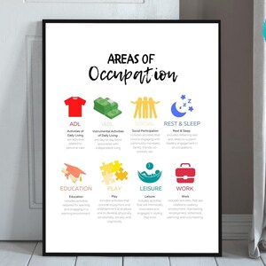 May include: A black and white printable chart with the title "Areas of Occupation" and icons representing different areas of occupation, including ADL, IADL, Social, Rest & Sleep, Education, Play, Leisure, and Work.