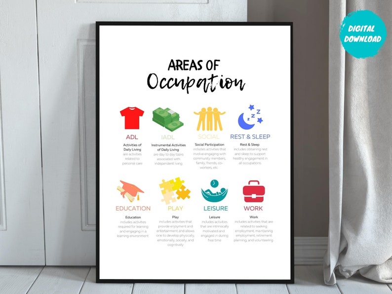 May include: A black and white printable chart with the title "Areas of Occupation" and icons representing different areas of occupation, including ADL, IADL, Social, Rest & Sleep, Education, Play, Leisure, and Work.