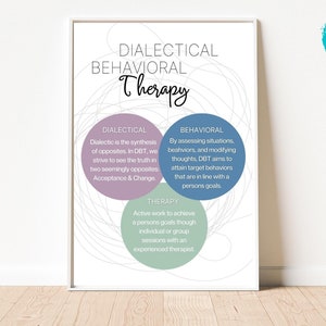 DBT Therapy Poster: Dialectical Behavioral Therapy, Mental Health (Digital Download)