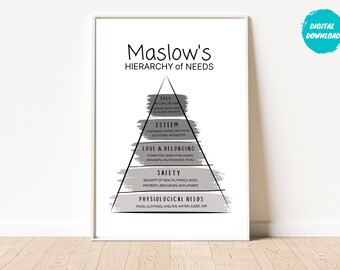 Maslow's Hierarchy of Needs Poster: Therapy Office Decor (Digital Download)
