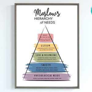 Rainbow Maslow's Hierarchy of Needs Poster: Therapist Office Decor ...