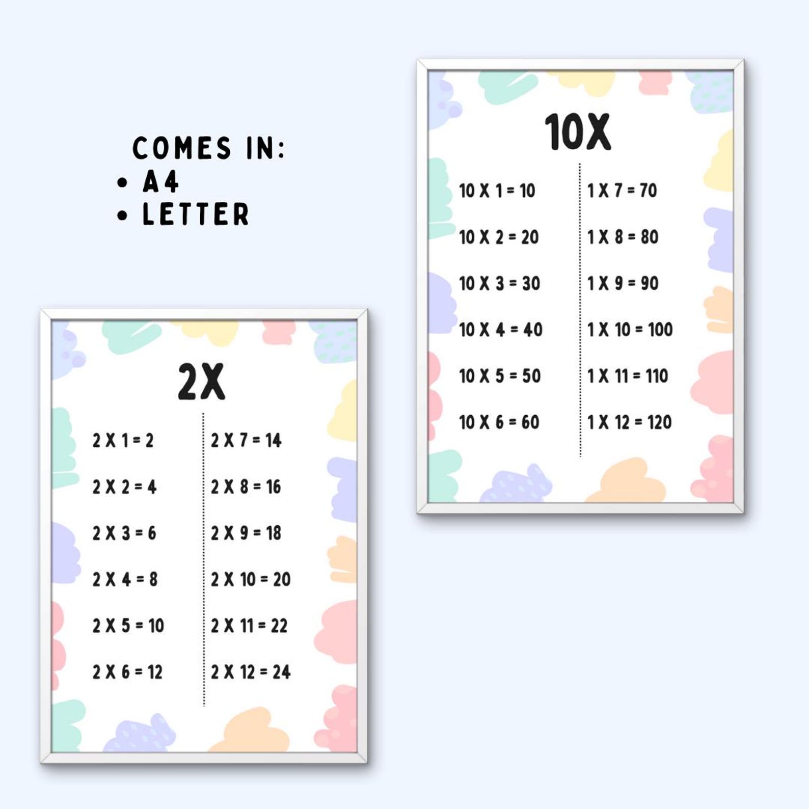 Rainbow Pastel Times Tables Classroom Poster, Multiplication Posters ...