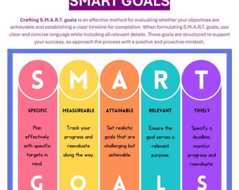 Könnte beinhalten: Infografik mit dem Titel "SMART GOALS" mit einem lila Header. Die Grafik umreißt die SMART-Zielsetzungsmethode: Spezifisch, Messbar, Erreichbar, Relevant und Termingerecht. Jeder Buchstabe ist in einer anderen Farbe mit entsprechenden Beschreibungen.