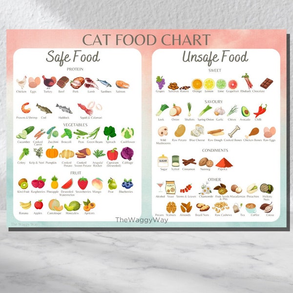 Cat Food Cheat Sheet, Cat Food Chart, Printable Safe Cat Food List, Cat dietary guide poster