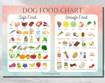 Dog Food Cheat Sheet, Dog Food Chart, Printable Safe Dog Food List, Dog dietary guide poster