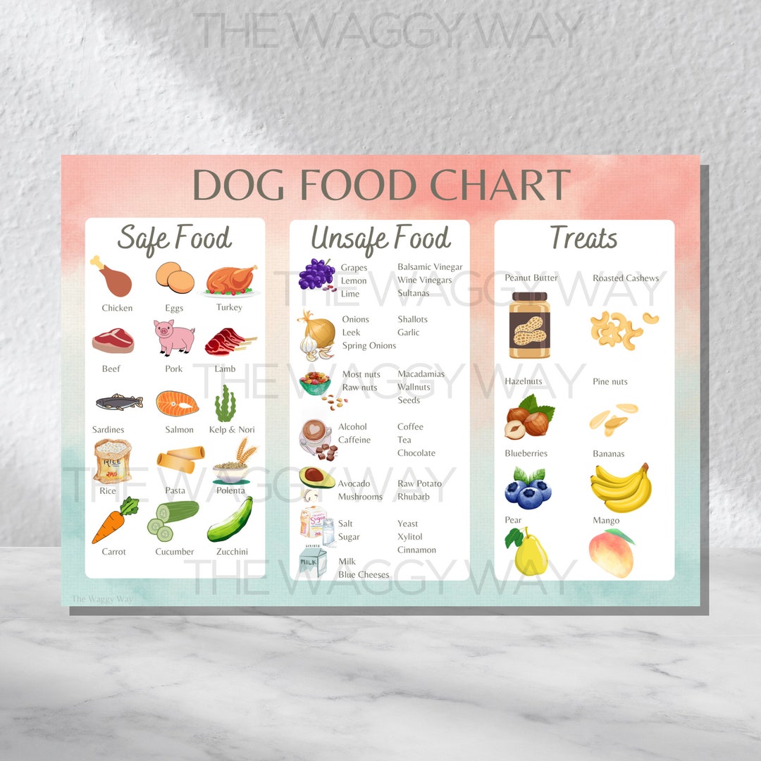 dog-food-cheat-sheet-dog-food-chart-printable-safe-dog-food-list-dog