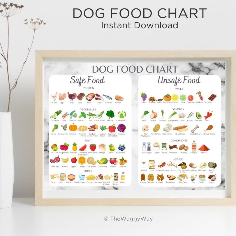 Marble Pack Dog Food Cheat Sheet, Dog Food Chart, Printable Safe Dog ...