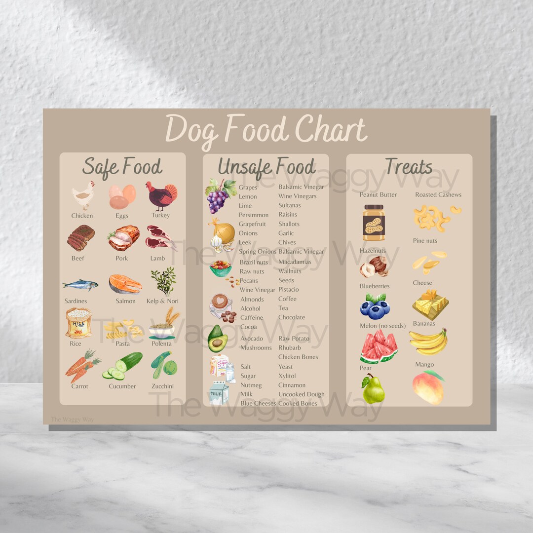dog-food-chart-food-poster-for-dogs-safe-food-for-dogs-cheat-sheet