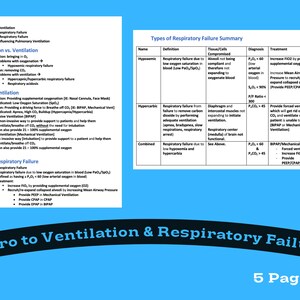 Könnte beinhalten: Eine blaue und weiße Tabelle mit dem Titel "Types of Respiratory Failure Summary". Die Tabelle ist in vier Spalten unterteilt: Name, Definition, Kompromittierte Gewebe/Zellen, Diagnose und Behandlung. Jede Zeile der Tabelle beschreibt eine andere Art von Atemversagen, darunter hypoxämisch, hyperkapnisch und kombiniert.