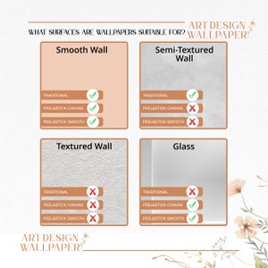 Op de afbeelding: Een grafiek die laat zien welke soorten behang geschikt zijn voor verschillende oppervlakken. De oppervlakken omvatten een gladde muur, een semi-getextureerde muur, een getextureerde muur en glas. De behangsoorten omvatten traditioneel, peel and stick canvas en peel and stick smooth. Groene vinkjes geven geschiktheid aan, terwijl rode kruisen ongeschiktheid aangeven.