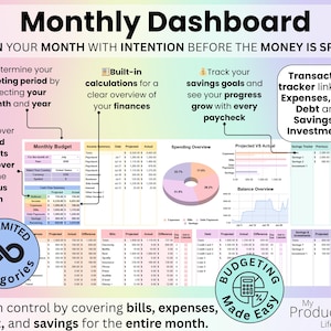 Monthly dashboard showing income, expenses, remaining budget, and visual summaries for the current month.