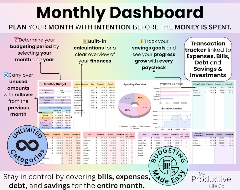 Monthly dashboard showing income, expenses, remaining budget, and visual summaries for the current month.