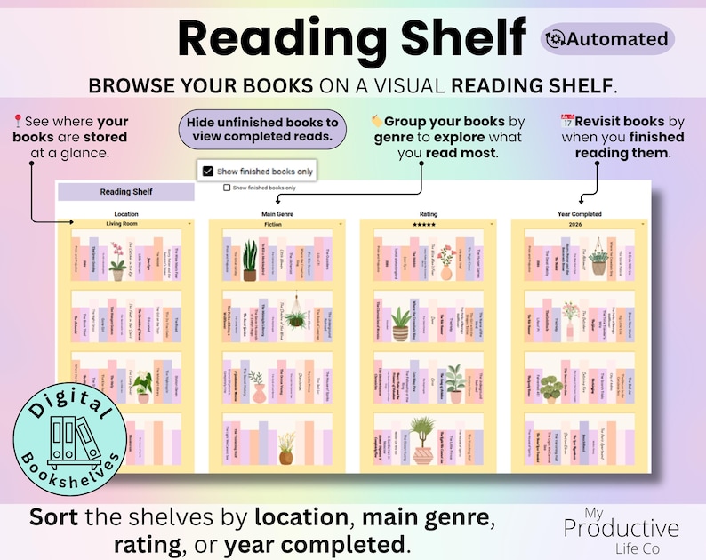 Four visual bookcases displaying books that can be sorted individually by location, main genre, rating, or year completed.
