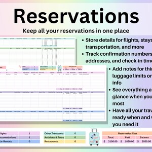 Travel Planner Spreadsheet Google Sheets & Excel | Trip Budget ...