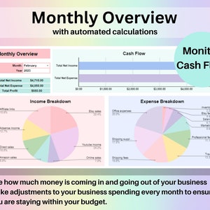 Puede incluir: Un gr&aacute;fico colorido que muestra una visi&oacute;n general mensual de los ingresos y gastos de un negocio. El gr&aacute;fico incluye un desglose de las fuentes de ingresos y las categor&iacute;as de gastos, as&iacute; como el ingreso neto total y los gastos del mes. El gr&aacute;fico se titula "Resumen mensual" e incluye el texto "con c&aacute;lculos automatizados".