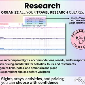 Research tab organizing flights, accommodations, transportation, activities, pricing comparisons, links, and notes to support confident travel booking decisions.