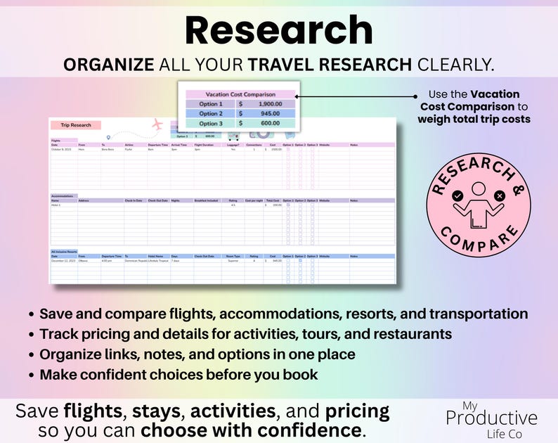 Research tab organizing flights, accommodations, transportation, activities, pricing comparisons, links, and notes to support confident travel booking decisions.