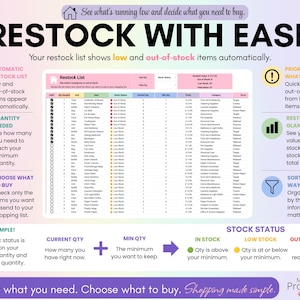 Automatic restock list showing low-stock and out-of-stock household items, quantity needed, current quantity, minimum quantity, prices and stores, with options to choose what to add to the shopping list.
