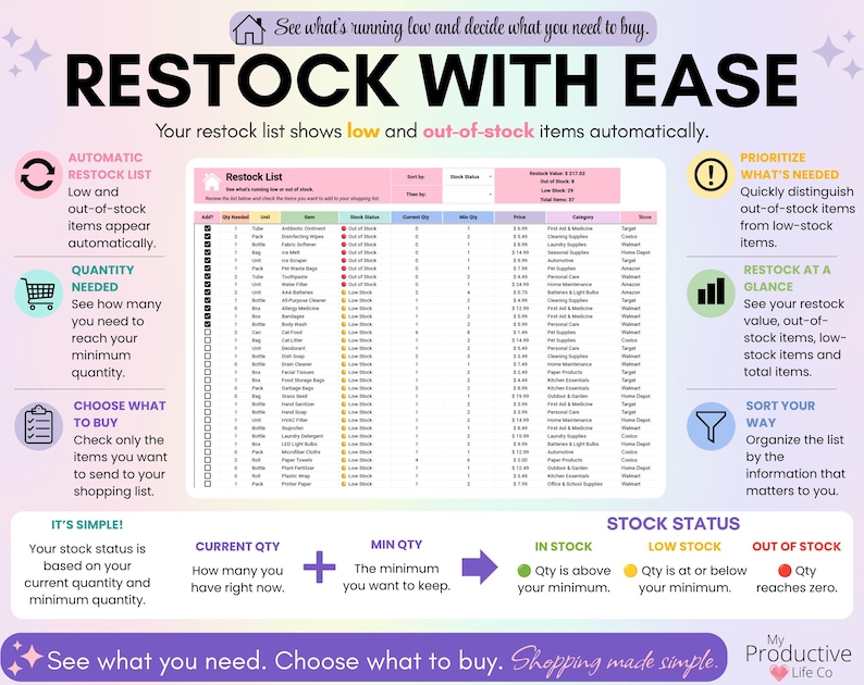 Automatic restock list showing low-stock and out-of-stock household items, quantity needed, current quantity, minimum quantity, prices and stores, with options to choose what to add to the shopping list.