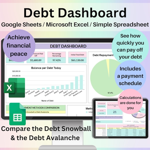 Debt Dashboard Spreadsheet Google Sheets Excel Template Debt Avalanche & Debt Snowball Calculator Zahlungsplan Tracker Payoff Planner