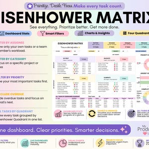 Eisenhower Matrix view automatically organizing tasks into Do First, Schedule, Delegate, and Eliminate quadrants. Includes dashboard charts, filters, workload insights, and a list of all prioritized tasks.
